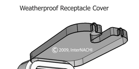 Weatherproof Receptacle Cover