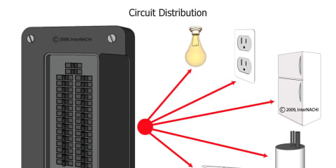 Circuit Distribution
