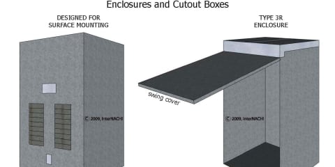 Enclosures