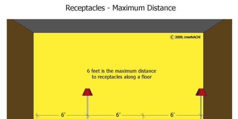 Maximum Distance To Receptacle