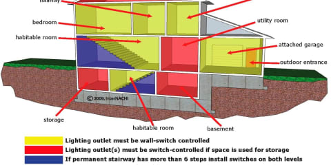 Lighting Requirements