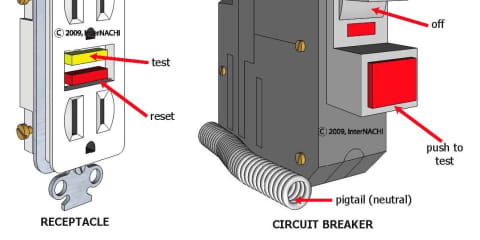 Ground Fault Circuit Interrupters