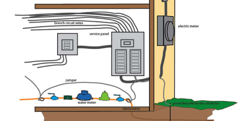 Grounding Jumper