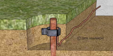Grounding Rod