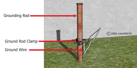 Grounding Rod