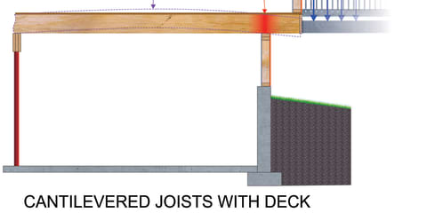 Cantilevered Joists With Deck
