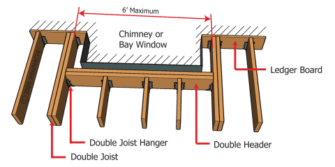 Deck Framing Around Chimney or Window Bay