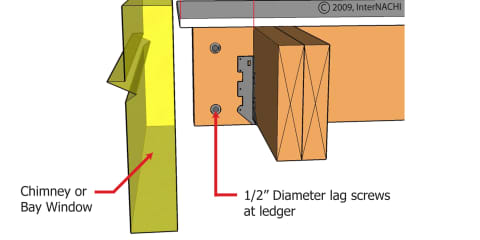 Deck Framing Around Chimney or Window Bay