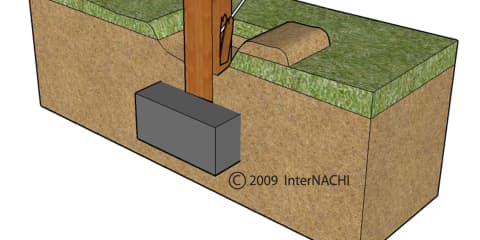 Pick Test on Post