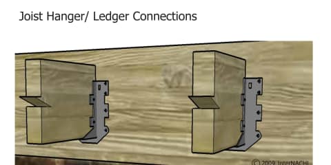 Ledger Connection