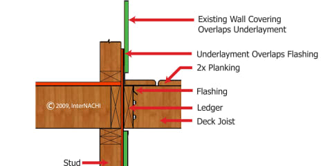 Ledger Flashing