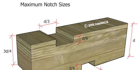 Maximum Notch Sizes