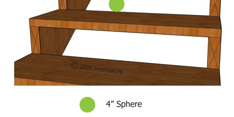 Open Stair Risers - Child Unsafe.