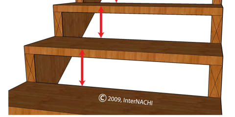 Stair Risers