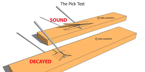 Pick Test