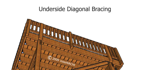 Underside Diagonal Bracing