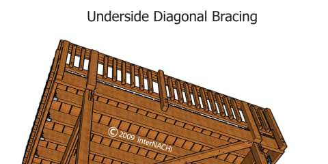 Underside Diagonal Bracing