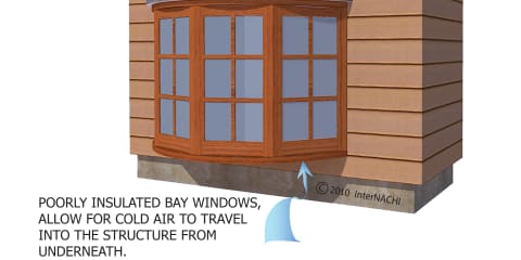 Bay Window