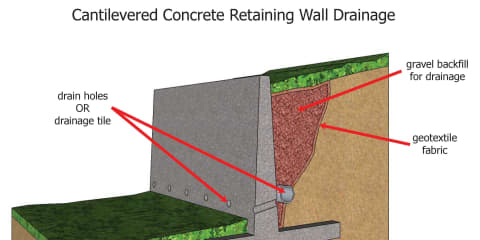 Cantilevered Concrete Retaining Wall