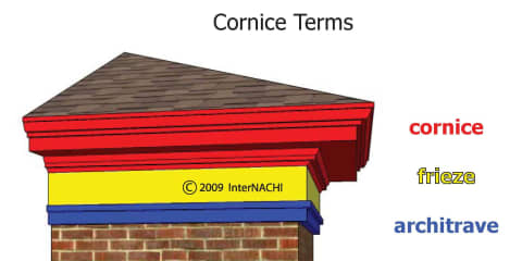 Cornice Terms