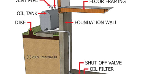 Exterior, Above-Ground Oil Storage Tank