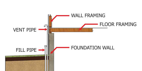 Fill and Vent Piping