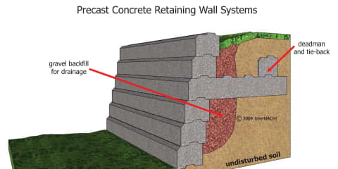 Pre-cast Concrete Retaining Wall with Deadman and tie-back