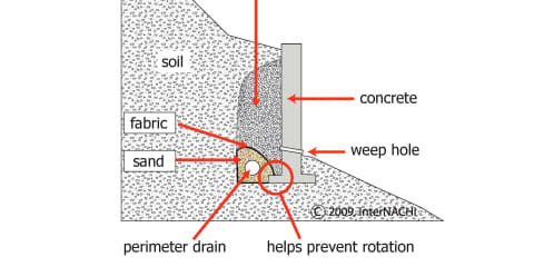 Retaining Wall