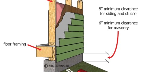 Siding Distance From Grade