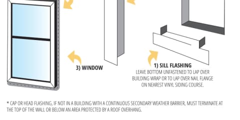 Window Flashing
