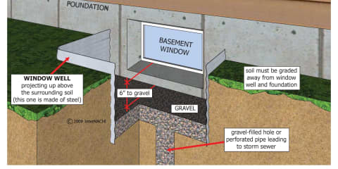 Window Well