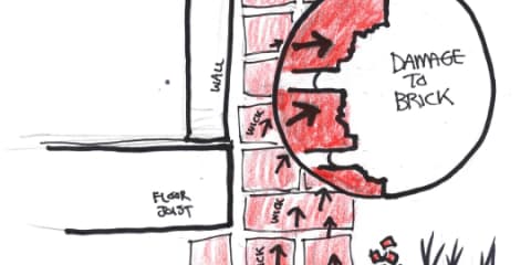 Brick Wall Damage From Wicking