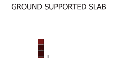 Ground-supported slab.
