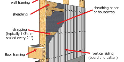 Strapping for Vertical Siding