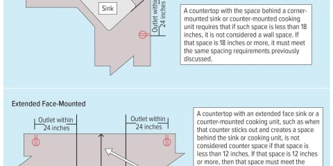 Kitchen Circuits (Alternate Layouts)