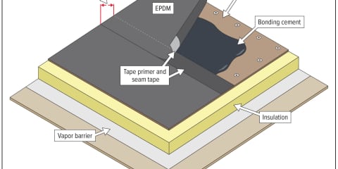 Flat Roof Installation: EPDM Membrane (Fully Adhered)