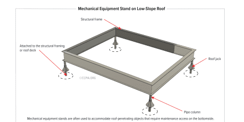 Mechanical Equipment Stand on Low-Slope Roof