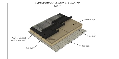 Modified Bitumen Installation, Two-Ply