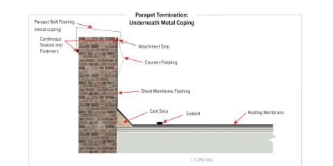 Parapet Termination: Underneath Metal Coping