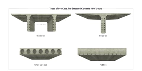 Types of Pre-Cast, Pre-Stressed Concrete Roof Decks