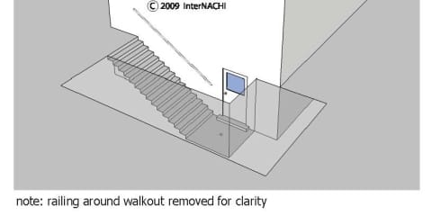 Walkout Basement