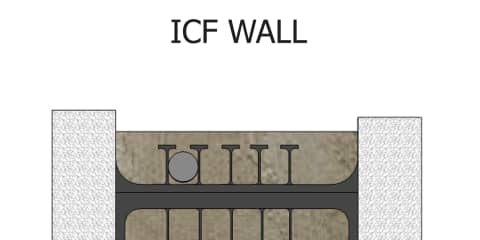 Insulated Concrete Form Wall