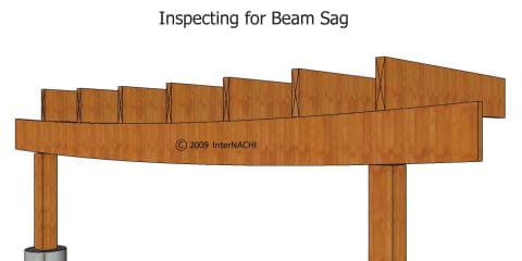 Inspecting For Beam Sag