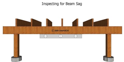 Inspecting for Beam Sag