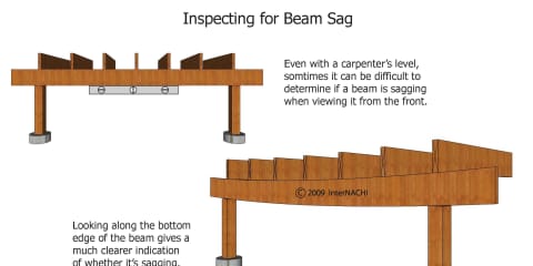 Inspecting for Beam Sag