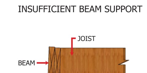 Insufficient Beam Support