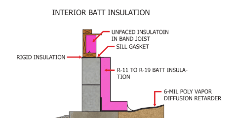 Interior Batt Insulation