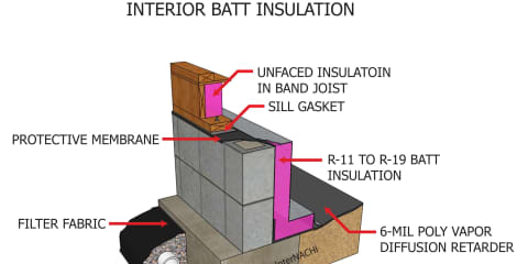 Interior Batt Insulation