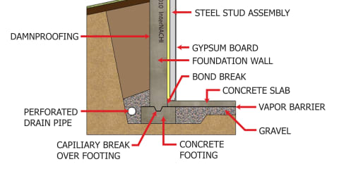 Interior Spray Foam