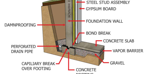 Interior Spray Foam
